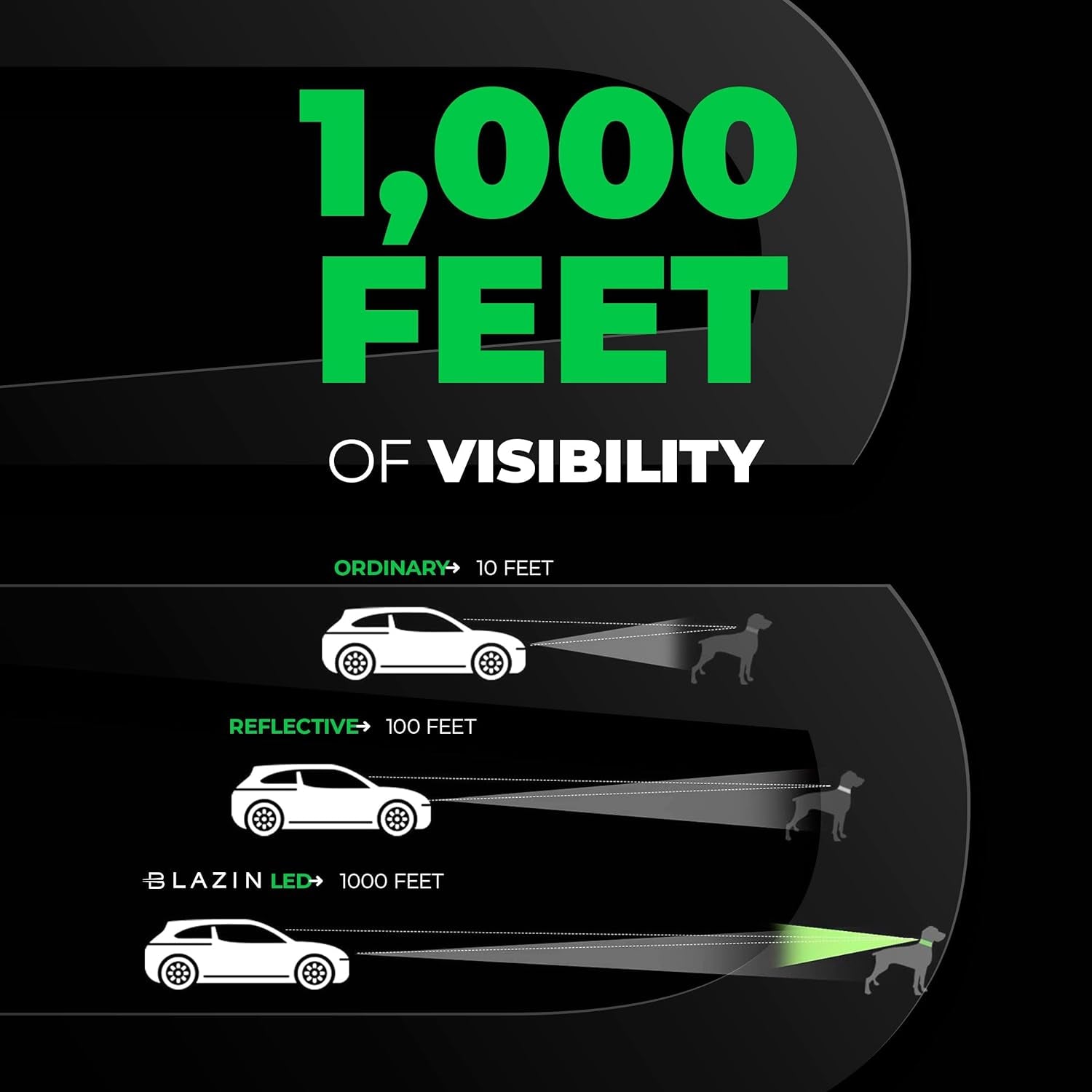 Light up Dog Leash LED - 1,000 Feet of Visibility - USB Rechargeable Waterproof Glow in the Dark Dog Leash - 4 Foot, Black